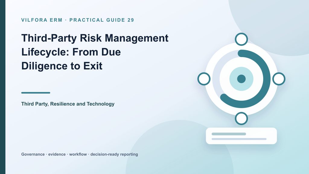 Third-party risk management lifecycle from inventory and due diligence through contract, monitoring, incidents and exit