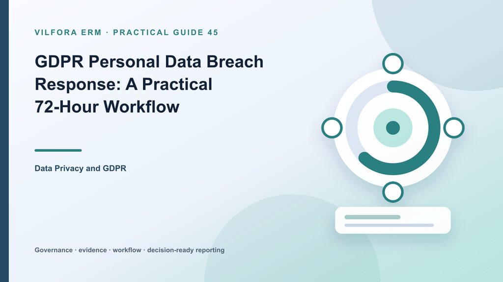 GDPR personal data breach response timeline showing awareness, containment, risk assessment, notification, communication and remediation